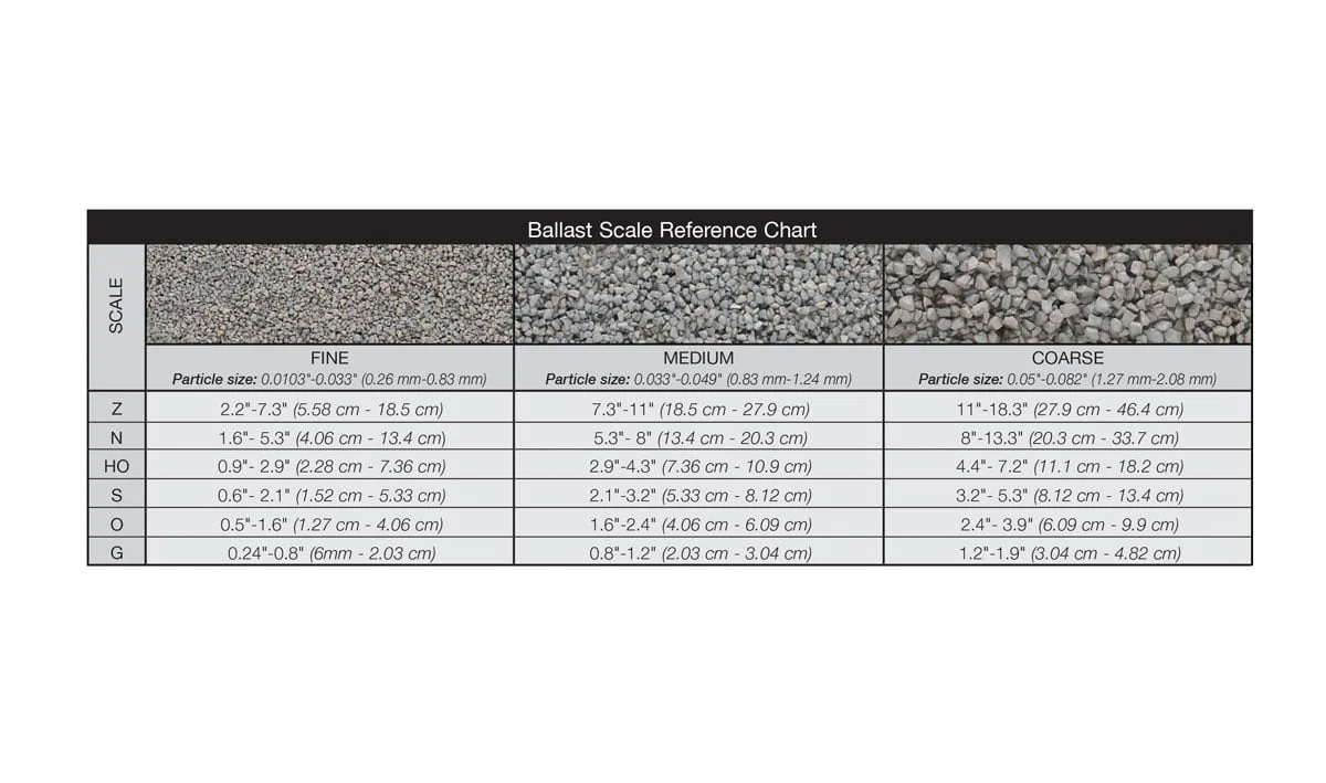 Woodland Scenics B1374 - Light Gray Ballast Shaker (Fine) - Image 4